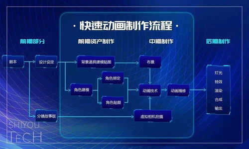 世優(yōu)科技 虛擬技術(shù)革新者，以實(shí)時(shí)數(shù)字人與快速動(dòng)畫引領(lǐng)IP復(fù)活浪潮